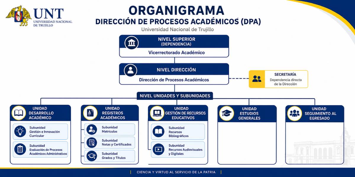 Organigrama DPA